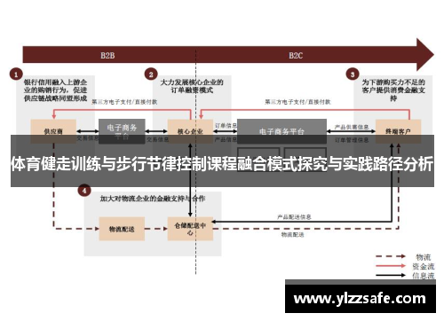 体育健走训练与步行节律控制课程融合模式探究与实践路径分析