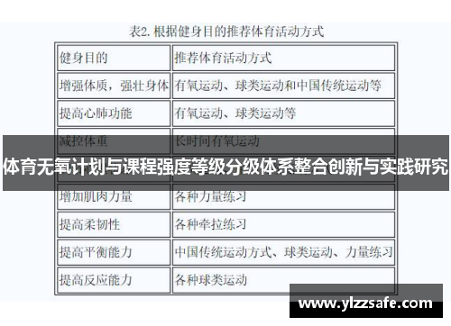 体育无氧计划与课程强度等级分级体系整合创新与实践研究