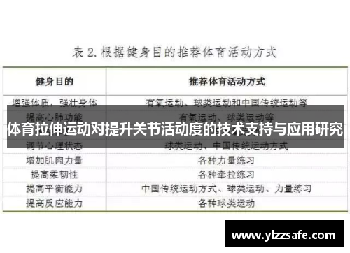 体育拉伸运动对提升关节活动度的技术支持与应用研究
