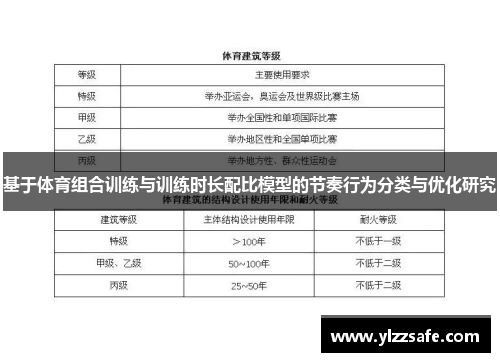 基于体育组合训练与训练时长配比模型的节奏行为分类与优化研究