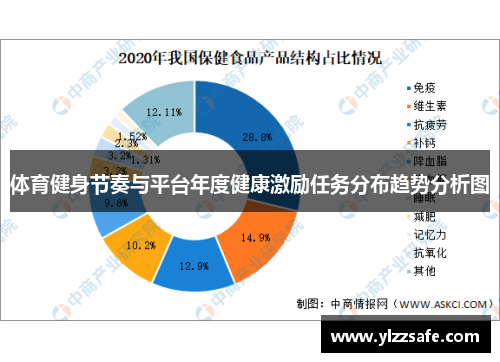 体育健身节奏与平台年度健康激励任务分布趋势分析图