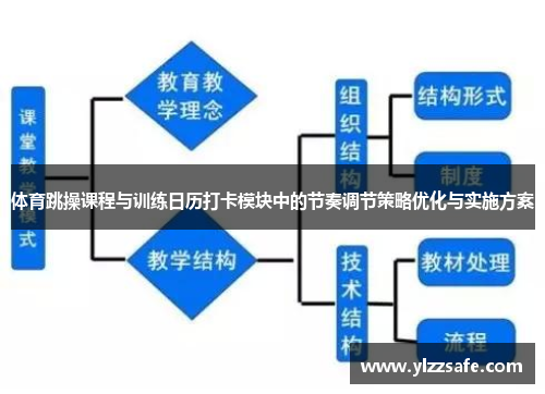 体育跳操课程与训练日历打卡模块中的节奏调节策略优化与实施方案