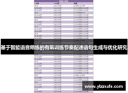 基于智能语音陪练的有氧训练节奏配速语句生成与优化研究